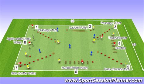 Footballsoccer Saq Circuit Skills Physical Agility Difficult