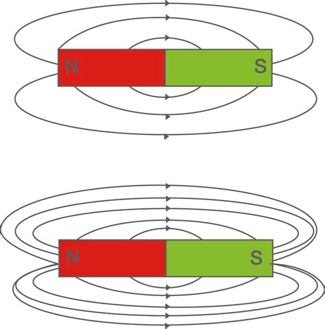 Wiederholung Grundlagen Magnetismus Physik Digitales Schulbuch