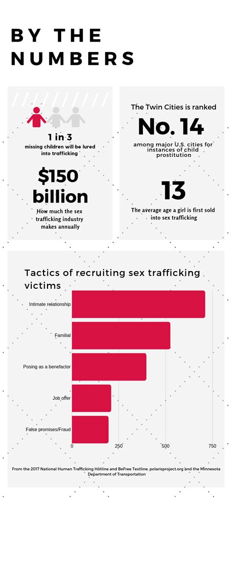 Sex Trafficking Survivors Tackle Modern Day Slavery By Emma Harville Royal Report Medium