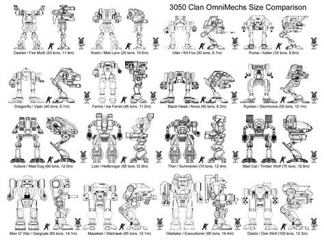 Some Drawings Of Different Types Of Robots And Their Names Are Shown In