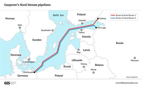 Nord stream 2 is a new export gas pipeline running from russia to europe across the baltic sea. Nord Stream 2 divise les alliés de l'Allemagne - IREF Europe