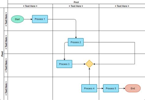 Diagrama De Flujo De Funciones Cruzadas Con Plantillas Y Ejemplos