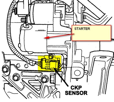 We have 24 dodge neon manuals covering a total of 27 years of production. Dodge Neon 2.0 1998 Crankshaft Sensor Wiring Diagram