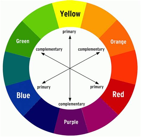 Color Theory In Design Meaning And Understanding Of Color