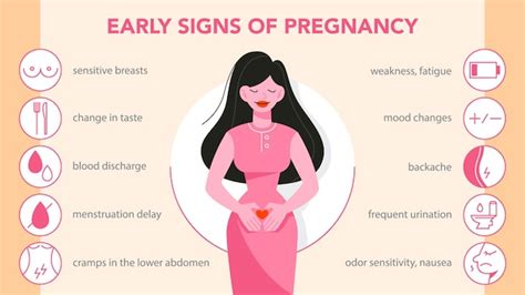 Erste Symptome Einer Schwangerschaft Infografik Schwäche Und