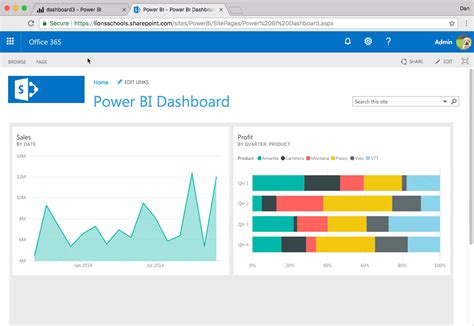 Integrate Power Bi Reports In Sharepoint Shortpoint