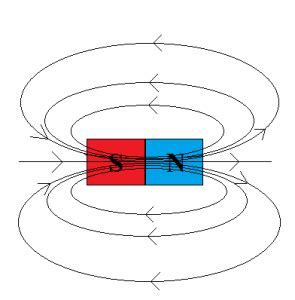1 Pole Magnetyczne Magnesy Magnetyzm Fizyka Dla Gimnazjum I
