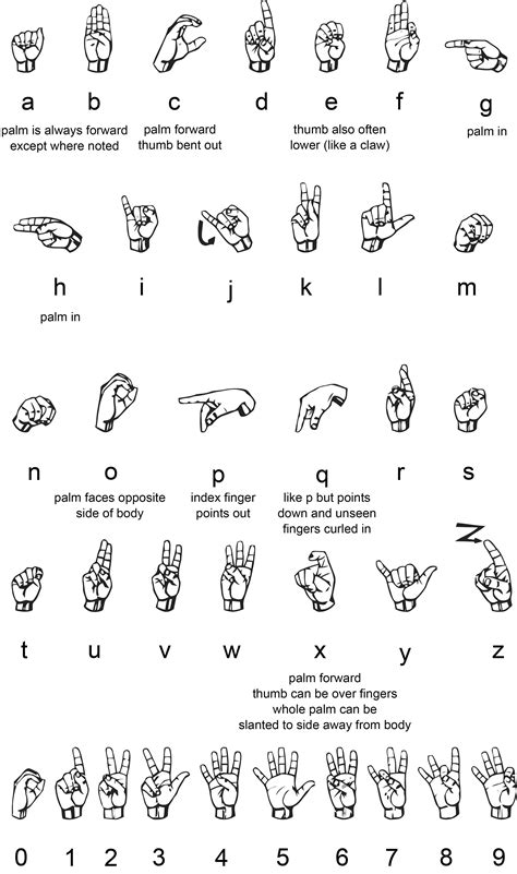 Fingerspelled Alphabet And Numbers Sign Language Words Asl Sign