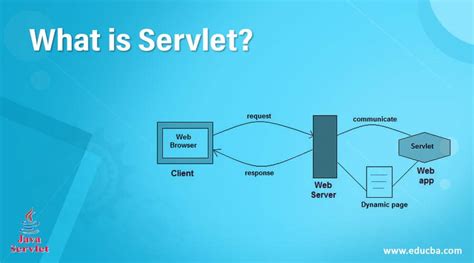 What Is Servlet Working Components Career Growth