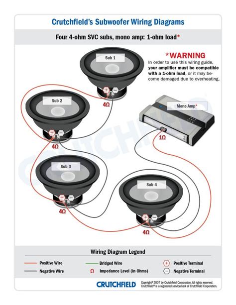 Update if you are going to only use one amplifier for whatever reason and you are going to use two subwoofers you can wire the coils in series and wire the subs in parallel. Subwoofer Wiring Diagram | Subwoofer wiring, Car subwoofer ...