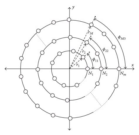 Geometry Of A Concentric Circular Array Download Scientific Diagram