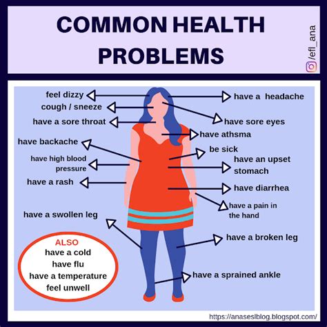 Anas Esl Blog Common Health Problems