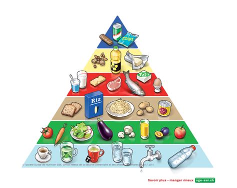 This Is The Official Food Pyramid Of Switzerland What Does The One In