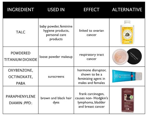 4 Harmful Skin Care Ingredients Infographic Naturalon Natural