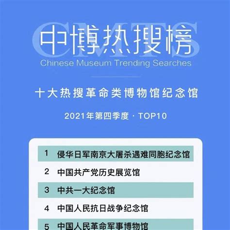 第四季中博热搜榜发布 最受网友关注的百强博物馆出炉指数排名榜单