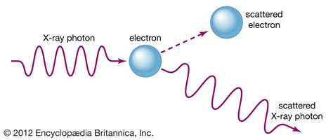 Atom Quantum Mechanics Subatomic Particles Electrons Britannica