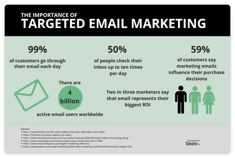 Grow Your Business With Targeted Email Marketing