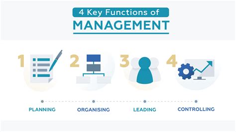 What Are The Functions of Management?