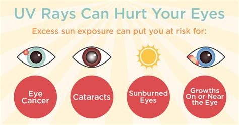 Protect Your Eyes From The Suns Uv Rays Macdill Air Force Base
