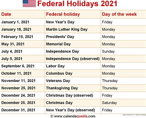 This worksheet was uploaded on january 02, 2021 by admin in calendars. 2021 Us Holidays Printable List | Calendar Template Printable