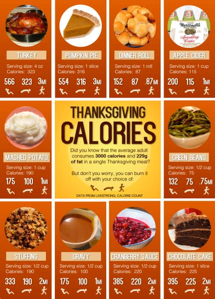 Turkey, corn, rolls, and more. My Thanksgiving Game Plan | Thanksgiving calories, Food, Thanksgiving meal plan