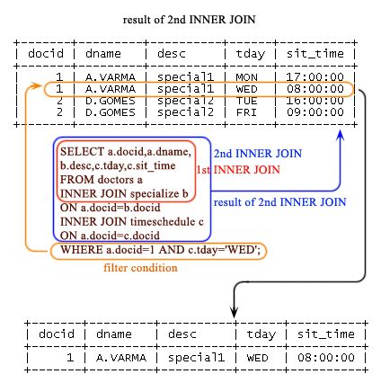 Inner Join Multiple Tables Oracle Sql Elcho Table