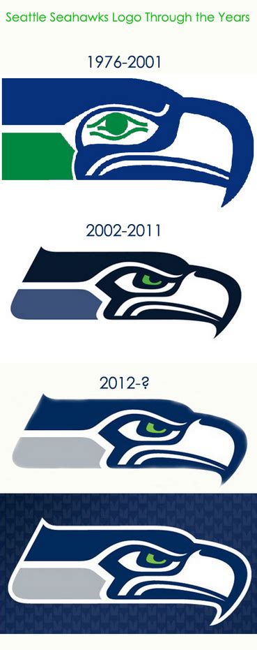 Seattle Seahawks Football Team Logo Through The Years From Super Bowl Uniforms A Real Color