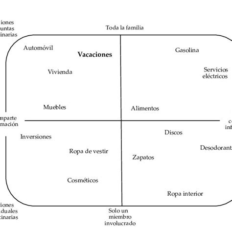 Componentes De La Actitud Download Scientific Diagram