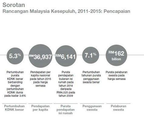 Memperkasakan operasi lebuhraya bagi memastikan keselamatan dan keselesaan pengguna lebuhraya. GrEeN CrYsTaL: Rancangan Malaysia Kesebelas (RMK11) 2016-2020