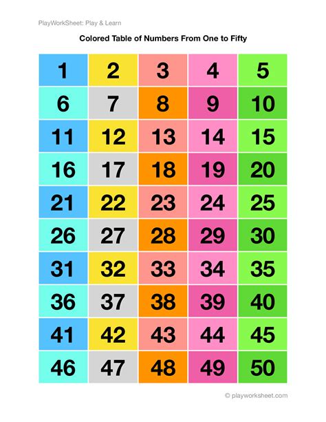50 Times Table Chart