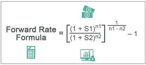 Forward Rate Formula Definition And Calculation With Examples