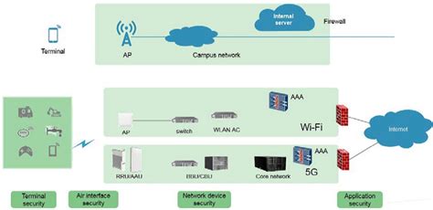The Basics Of Wi Fi Security And Encryption