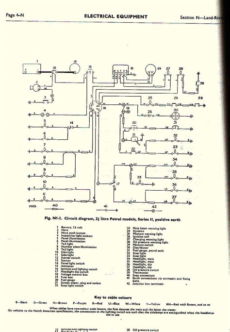 Wiring Diagram Land Rover Discovery 1