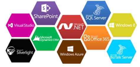 Microsoft Technologies Itsoft Solutions