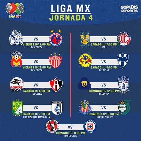 ¿dónde Cuándo Y Cómo Ver La Jornada 4 Del Apertura 2018