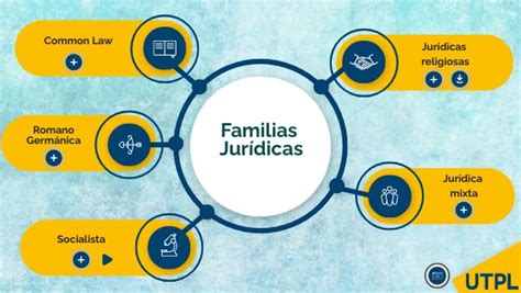 Semana 13 Familias Jurídicas