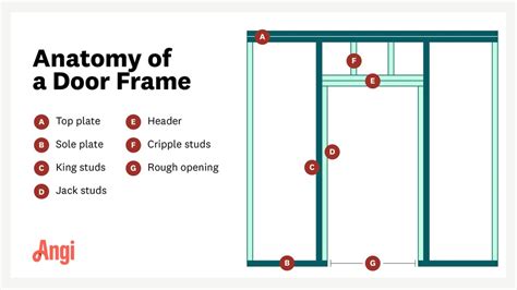 How To Frame A Door Yourself