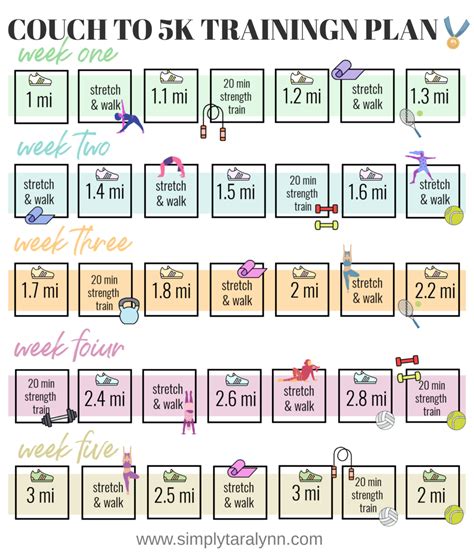 My Couch To 5k Training Plan Running 3 Miles Run Fitness Calendar