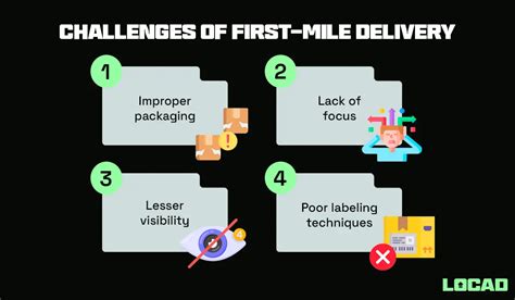 First Mile Logistics Vs Last Mile Logistics Understanding The