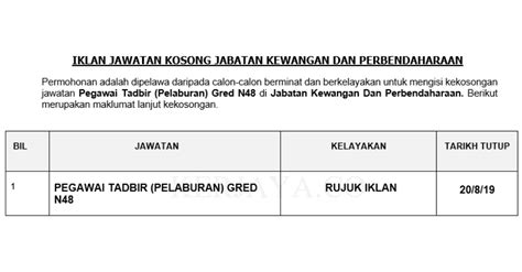 The result is based on the auditor report year of 2015. Permohonan Jawatan Kosong Jabatan Kewangan Dan ...