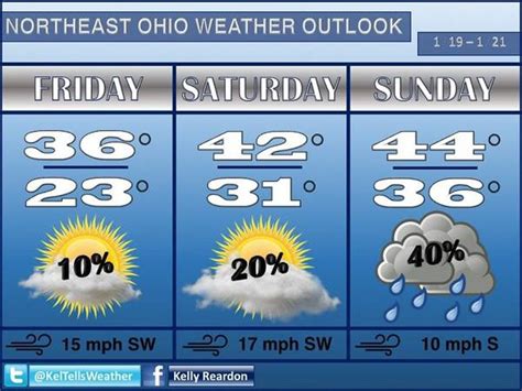 Warmer Sunnier Pattern Will Continue Into Northeast Ohio Weekend