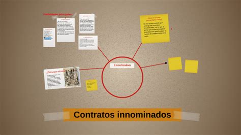 Contratos Innominados By Aydee Trujillo On Prezi