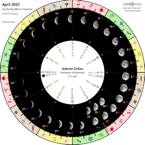 Gardening Moon Calendar April 2023 Lunar Calendar Gardening Guide