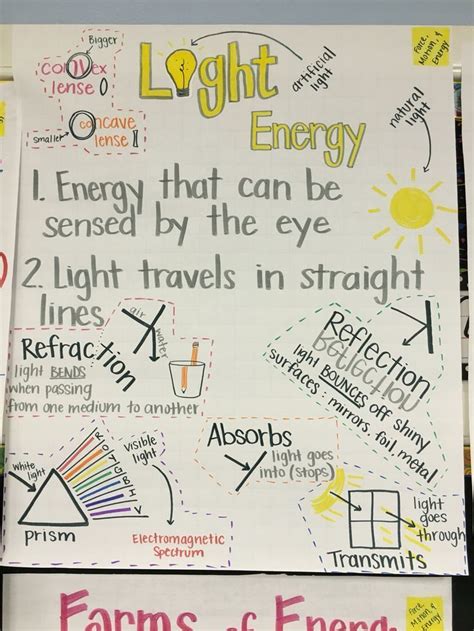 Light Energy 5th Grade Science