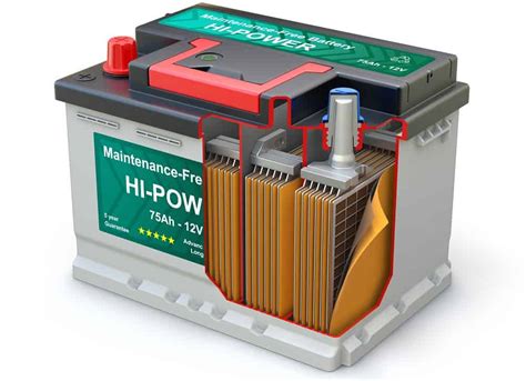 Is It Possible To Overcharge A Car Battery How It Can Happen The