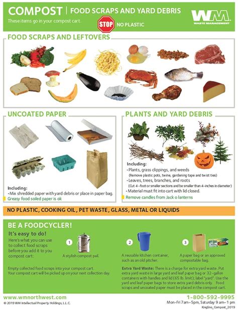 Food Waste Management Food Waste Management System In Vrogue Co