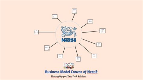 Business Model Canvas Of Nestlé By Thảo Tháii On Prezi