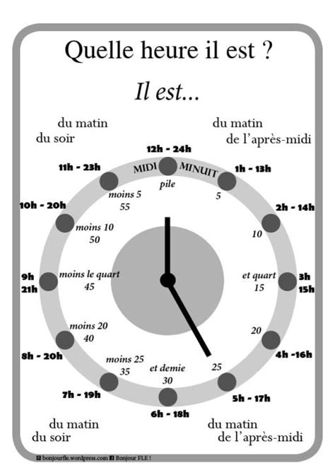 Time In French Worksheets French Flashcards French Language Lessons