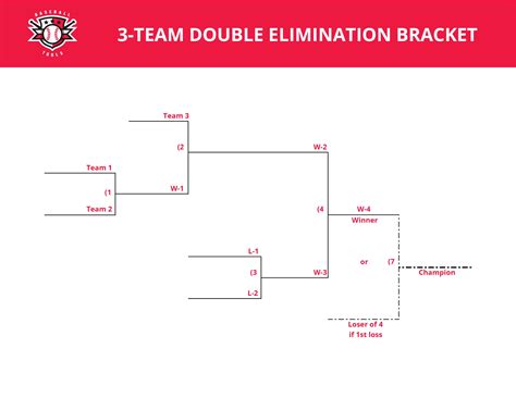 Team Double Elimination Printable Tournament Bracket 46 Off