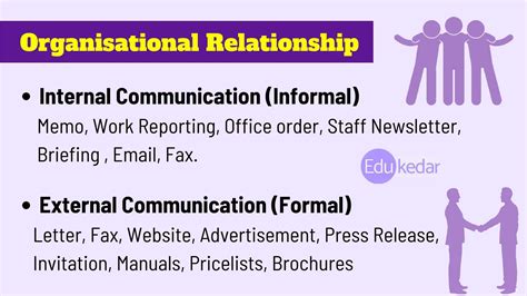 Types Of Communication Verbal Non Verbal Written Formal Vertical